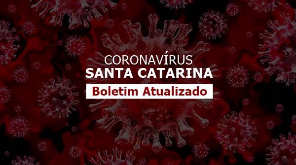 Número de casos confirmados de Covid-19 chega a 197 em Santa Catarina